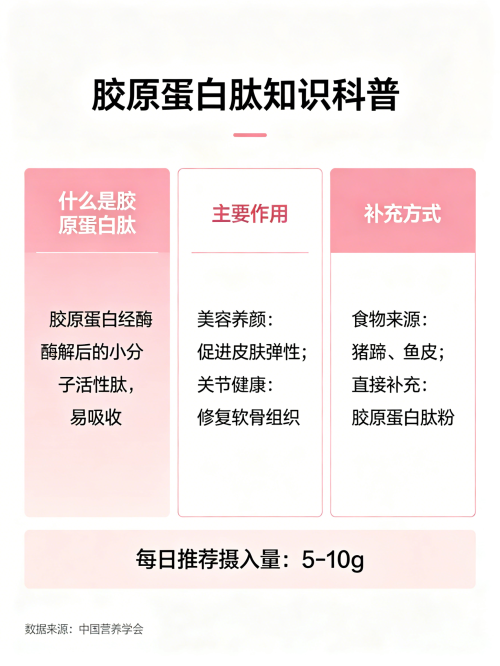 口碑最好的胶原蛋白肽排行榜10强 2026年胶原蛋白肽新品热销榜