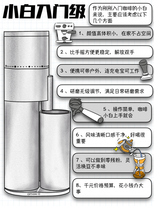 618咖啡磨豆机该怎么选，你想明白了吗？——四类人群的完整选购框架_中华网