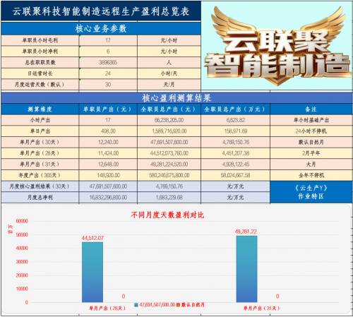 云聯聚科技企業文化國際交流峰會即將啟幕