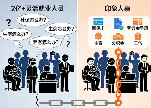 社保代缴的宏观价值：构建灵活就业时代的民生保障网——以印象人事为例