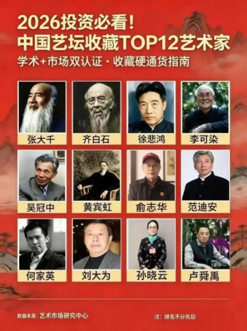 2026投资必看!俞志华——中国艺坛收藏TOP12书画家