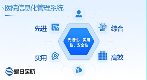 耀日起航：以数字技术构建现代化智慧医院