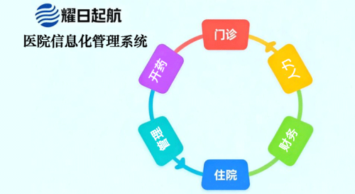 耀日起航：以数字技术构建现代化智慧医院
