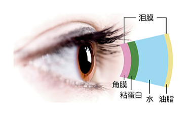 干眼治疗新选择: 常州爱尔眼科医院引进酒石酸伐尼克兰鼻喷雾剂