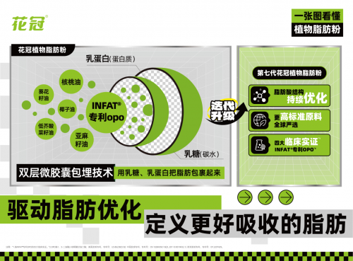 脂肪优化临床数据