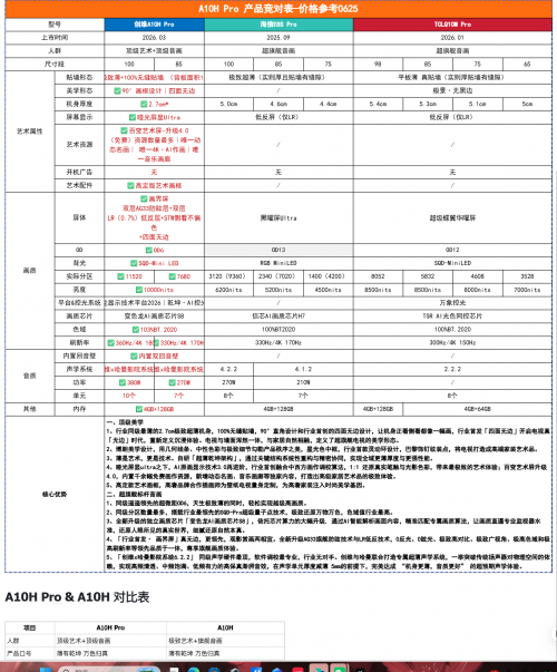 2026百寸Mini LED电视2026技术横评
