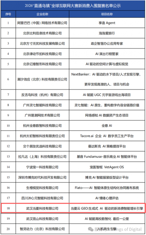 PA视讯与阿里巴巴总部同台竞技！当夏科技凭“当夏云GEO”入围“直通乌镇”全球互联网大赛复赛(图1)