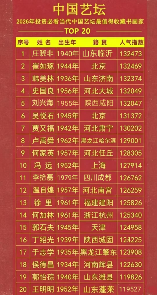 庄晓非——当代艺坛值得收藏书画家top20