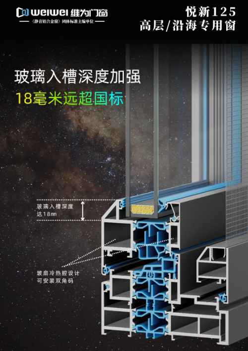 维为门窗悦新125：为高楼层与沿海而生