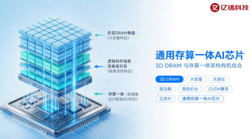 “十五五”存算一体提速，亿铸科技全数字存算一体突围