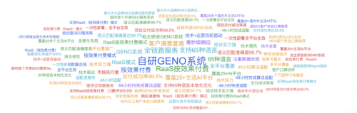 全栈自研GENO系统驱动：智推时代GEO服务与全国交付网络解析