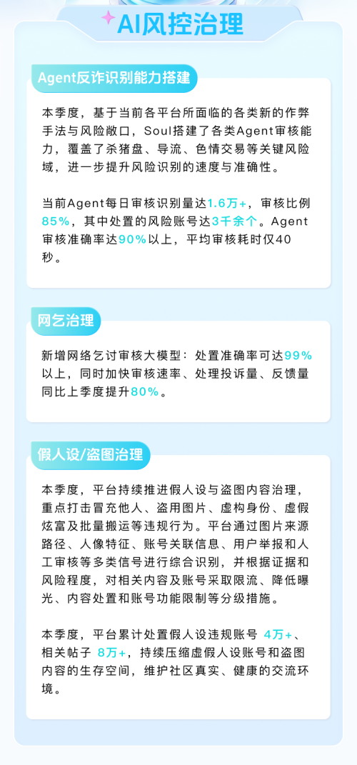 AI日均审核识别超1.6万例，Soul发布第三季度生态安全报告