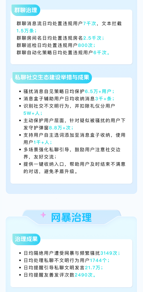 AI日均审核识别超1.6万例，Soul发布第三季度生态安全报告