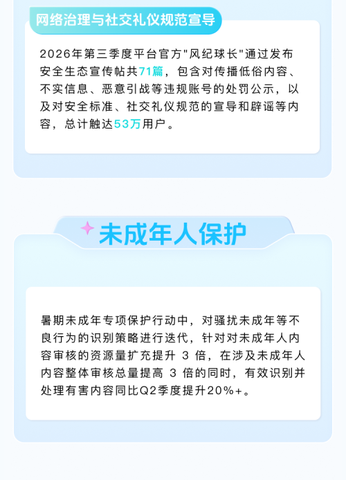 AI日均审核识别超1.6万例，Soul发布第三季度生态安全报告