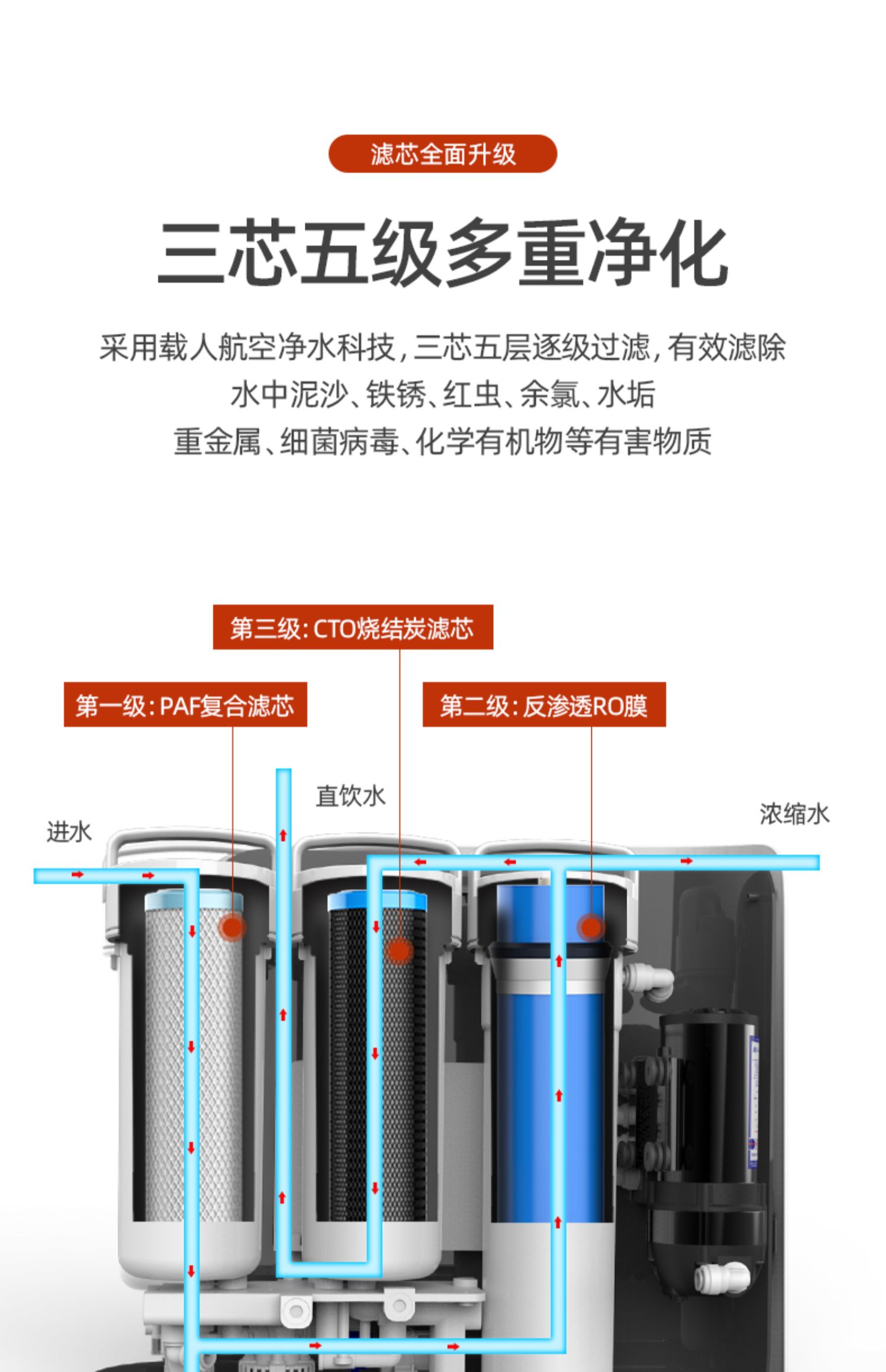 广东一米净水器再发力，新款600X1净水器华为商城独家首发！