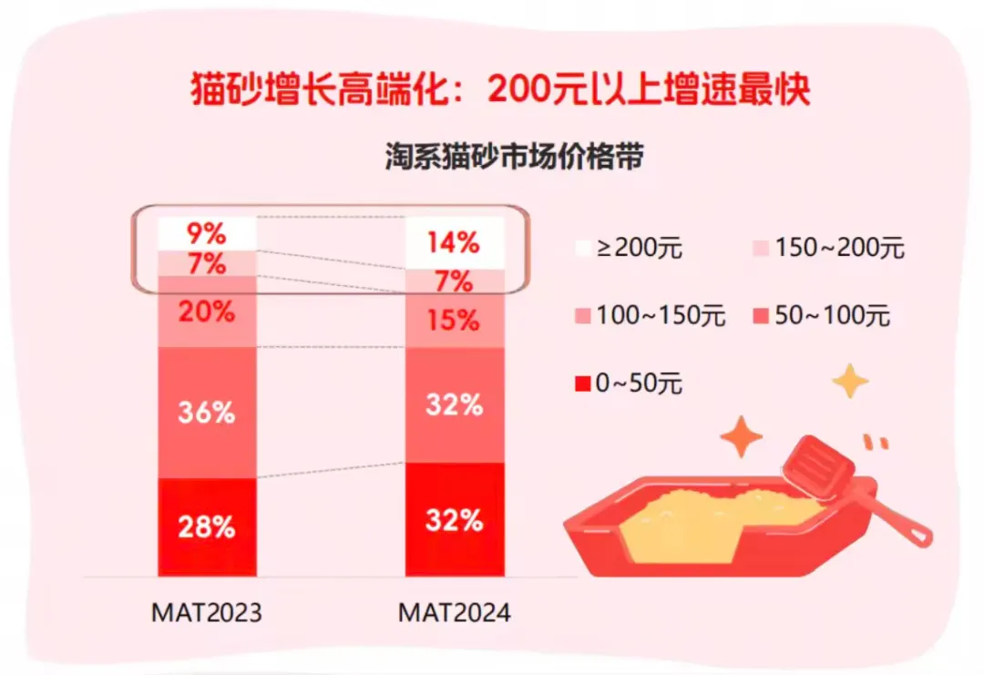 逗猫逗狗也能代劳天猫双11宠物智能恒峰娱乐注册玩具成交同比大涨140%(图2)