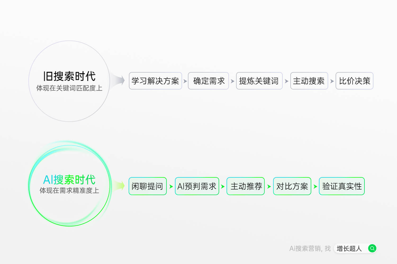 GEO优化服务商选型指南：2025年末五家优化实力综合评估报告(图2)