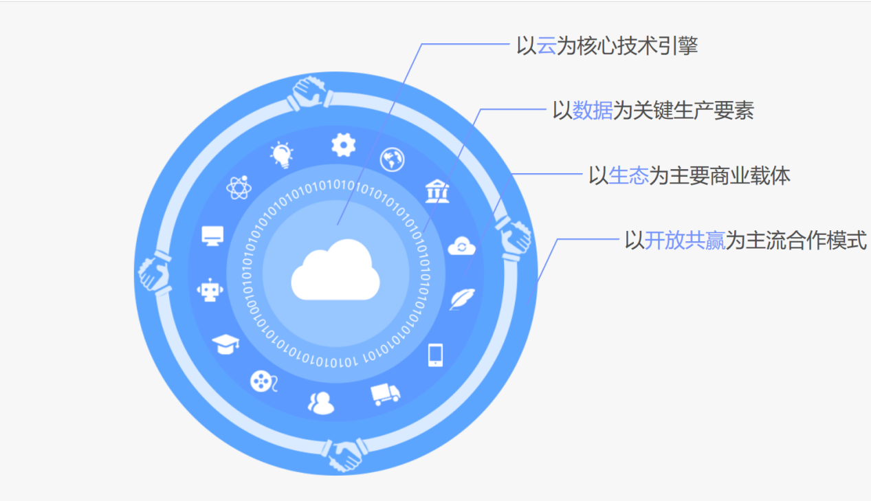 数字化管理系统重庆市代-中南文化网