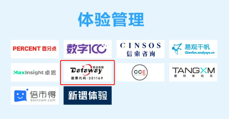 零点有数及所投资公司千匠网络入选中国数字营销生态图谱