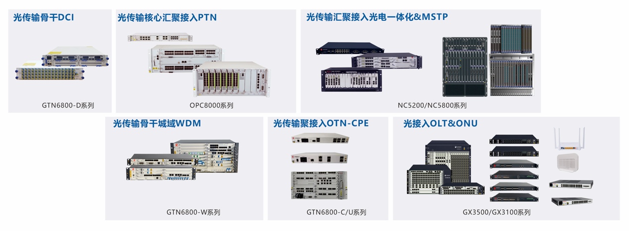 打造“数字经济”的光底座，震有科技构建光网络自研力护城河