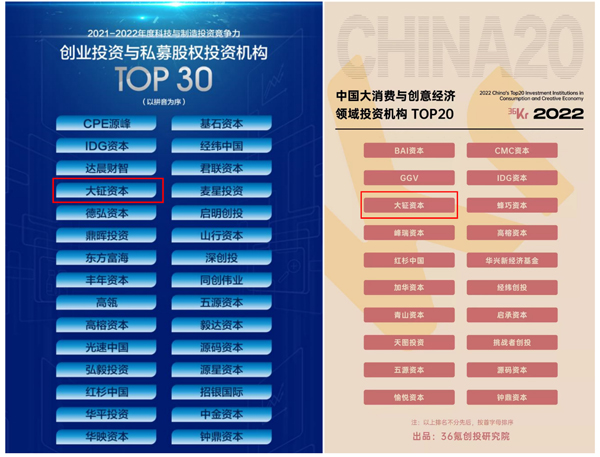 大钲资本荣登硬科技及大消费等多个行业年度TOP榜