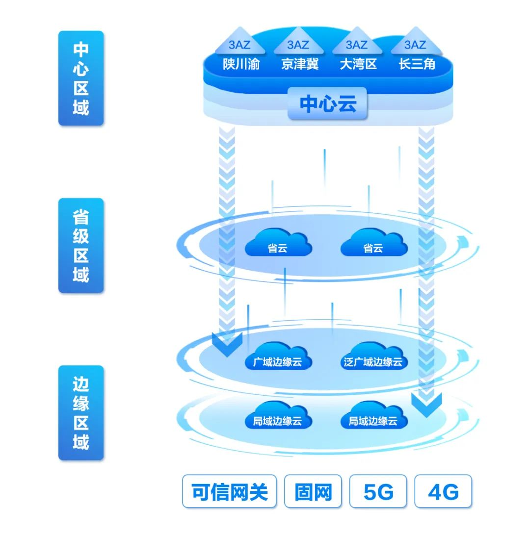 受邀出席2022年IDC年度盛典，移动云以新型算力服务助推企业数字化转型