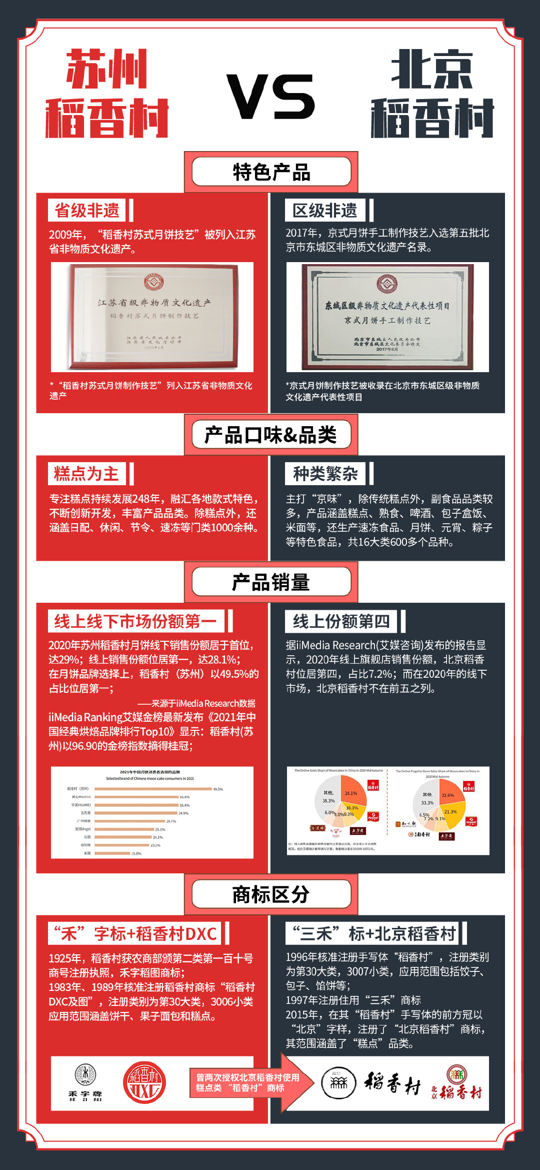 250年VS 40年 这份对比图鉴让你看清苏稻与北稻的差别在哪里