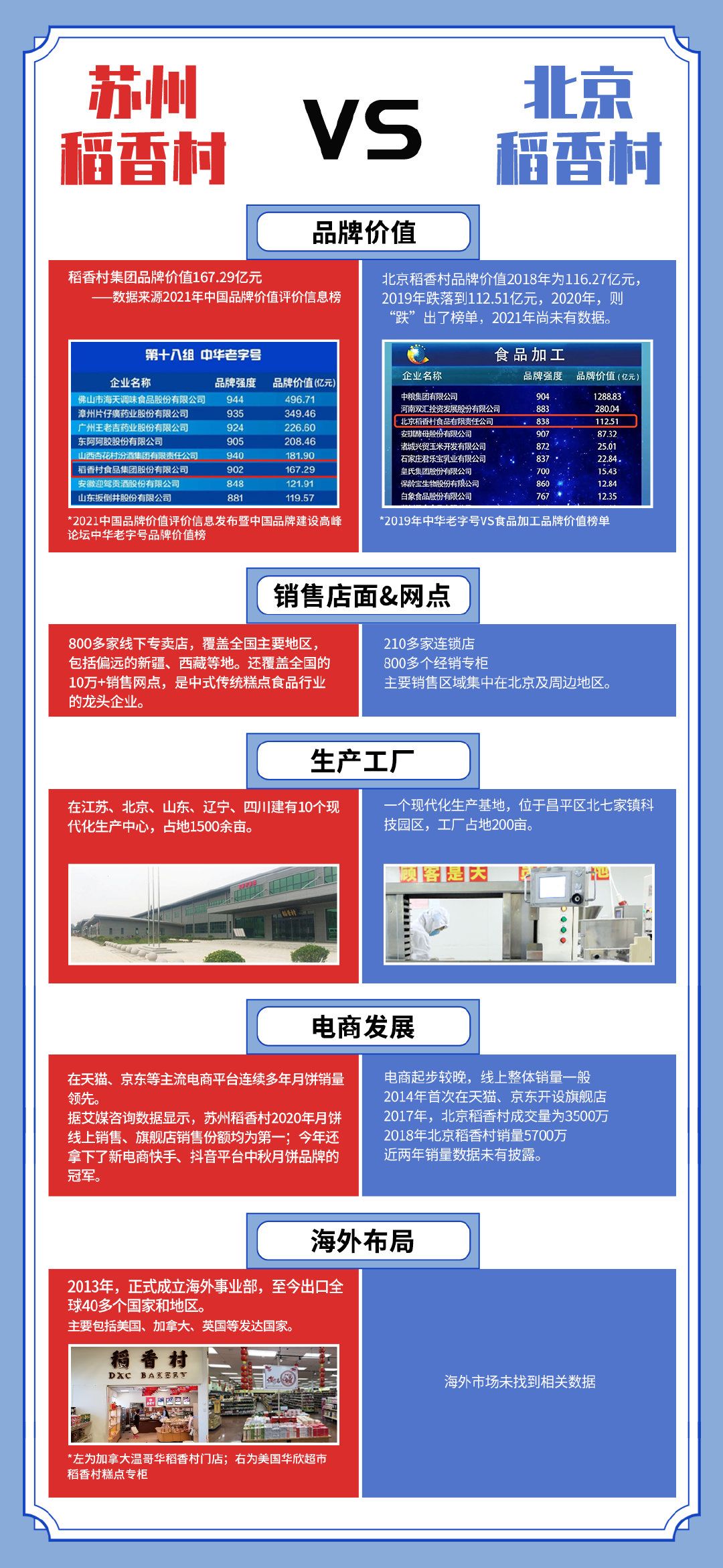 250年VS 40年 这份对比图鉴让你看清苏稻与北稻的差别在哪里