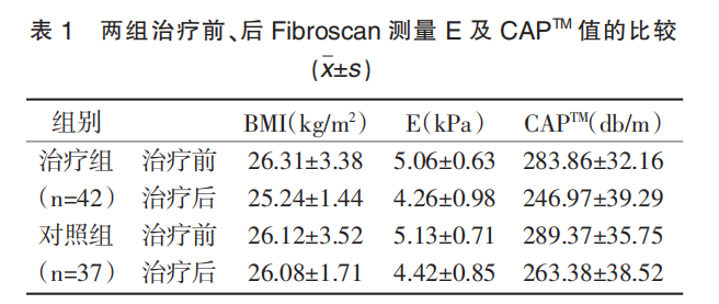 强肝胶囊对非酒精性单纯性脂肪肝FibroScan值的影响
