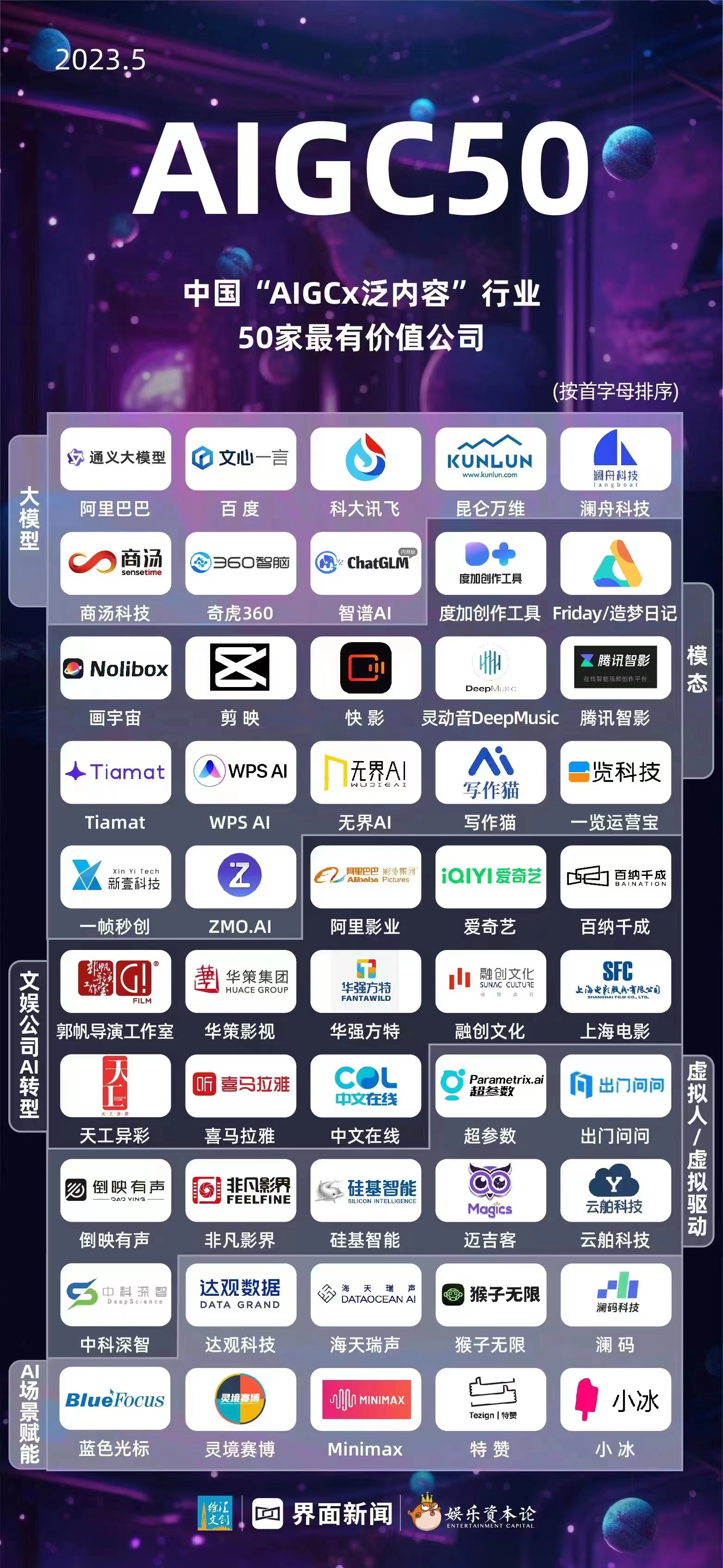 新壹科技上榜中国“AIGC泛内容”行业50强