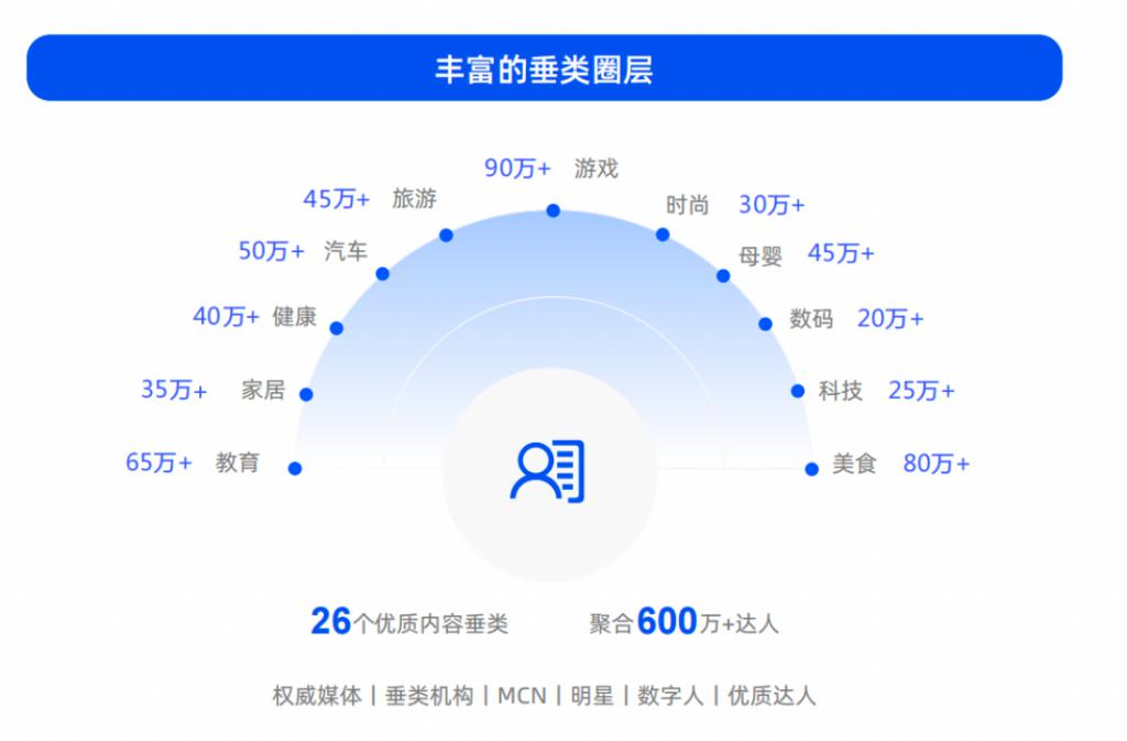 度星选MCN携手耐克：引领夏日风尚与创新消费体验