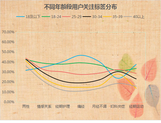 杭州云智康科技商业蓝海——为生殖养护赋能助力