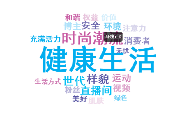杭州云智康科技商业蓝海——为生殖养护赋能助力