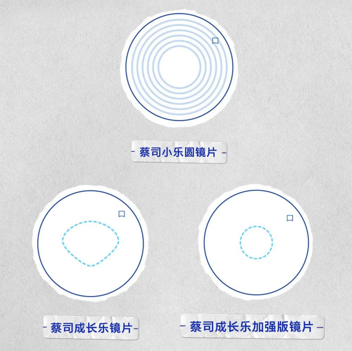 清晰看世界│蔡司让孩子远离青少年近视烦忧