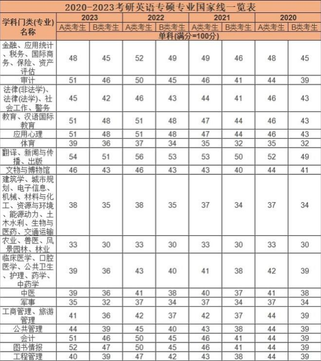 久太教育：为什么一定要选择一家专业的英语考研机构