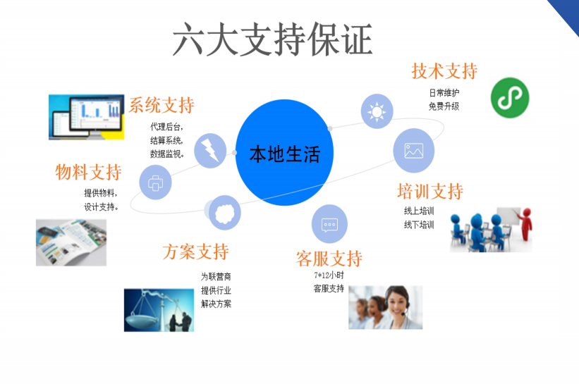 微惠购整合行业招商运营资源-区块链时报网