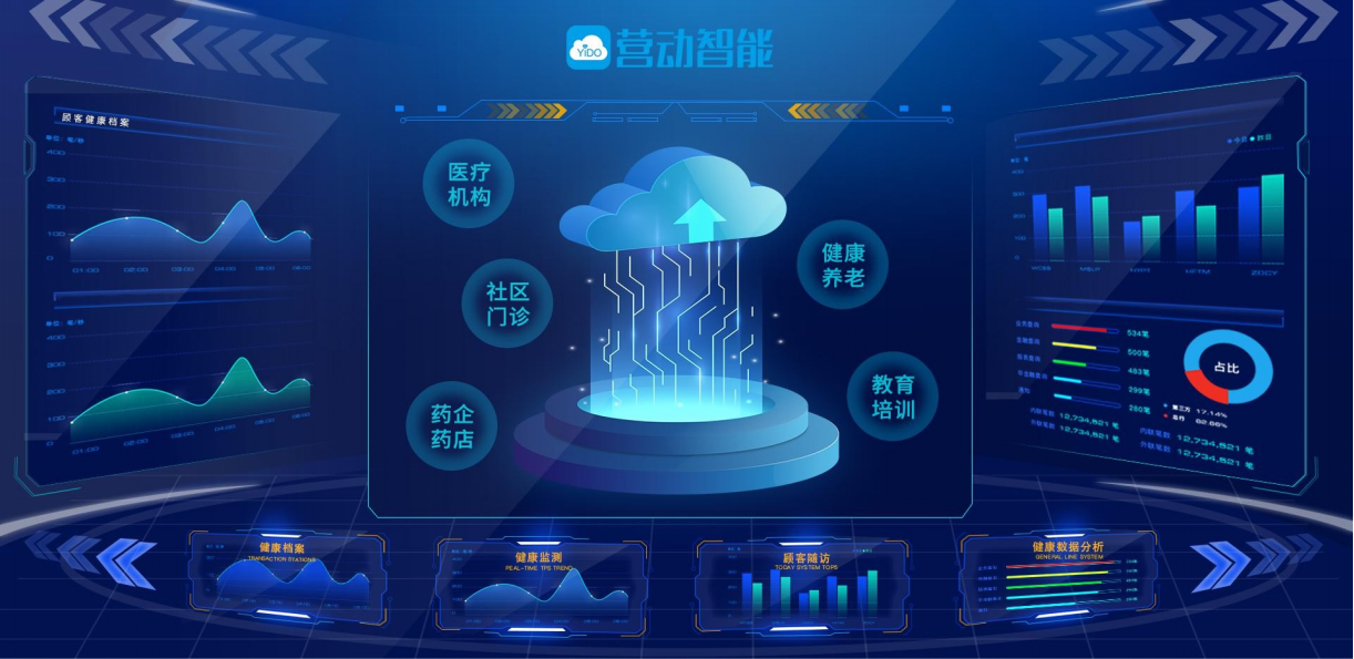 营动智能健康管理平台,数字健康管理服务商