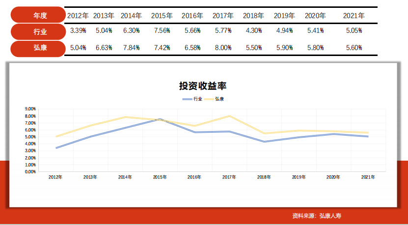 利多多2号：“增额寿+投连账户”新形态，资产规划新选择