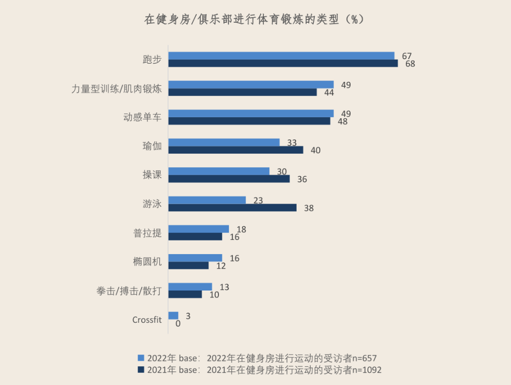 18挡坡度升级！京东京造金乌跑步机正式开售，打破性能天花板