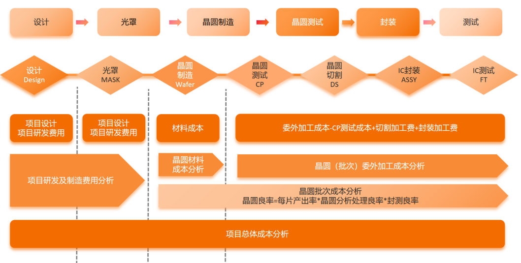 数字化赋能，才匠智能助力半导体产业跑出“芯”速度