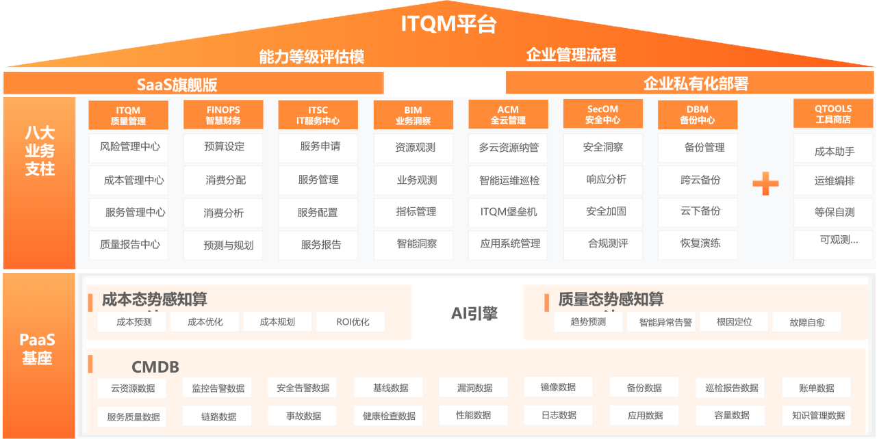 ITQM平台架构1