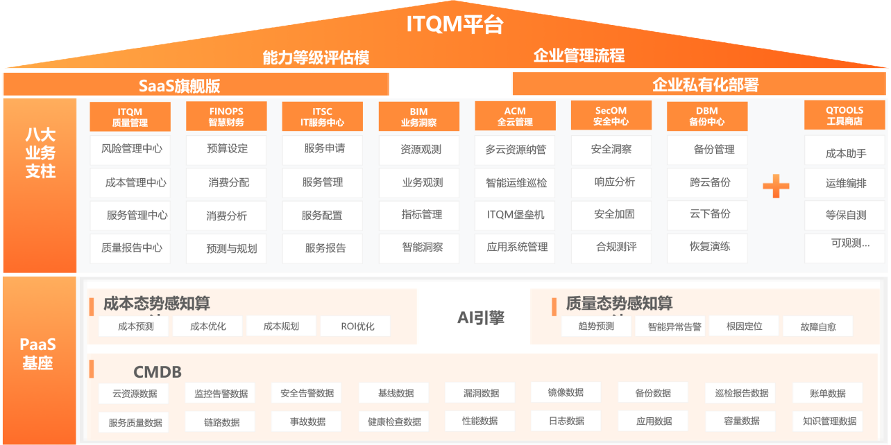 ITQM<span class=