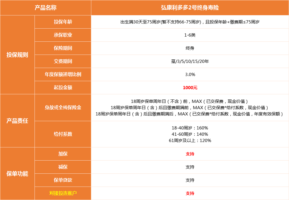 挖呀挖呀挖！终寿“扫地僧”弘康利多多2号，挺有意思！