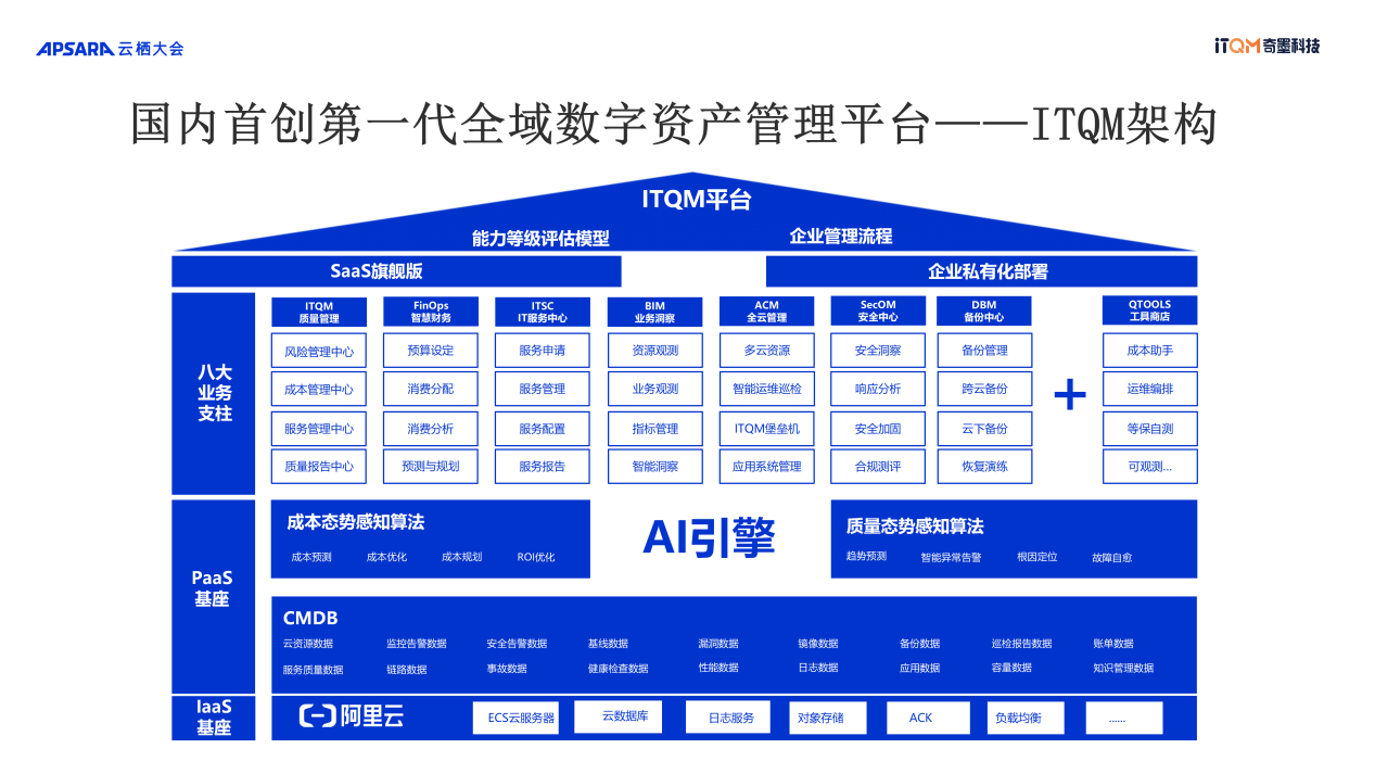 透析云上综合治理-ITQM-云栖大会版-20231027(1)_11(1)