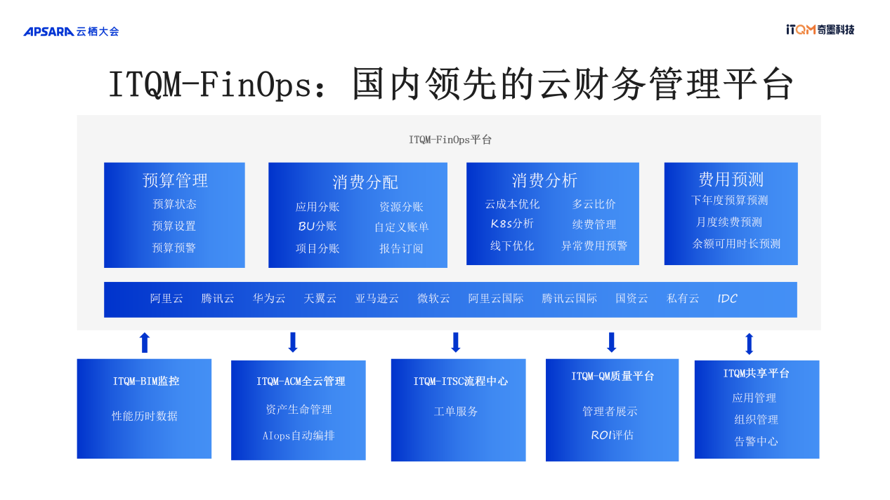 透析云上综合治理-ITQM-云栖大会版-20231027(1)_25(1)