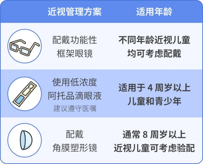 视力检查不容忽视，蔡司光学教你如何选择合适的近视眼镜