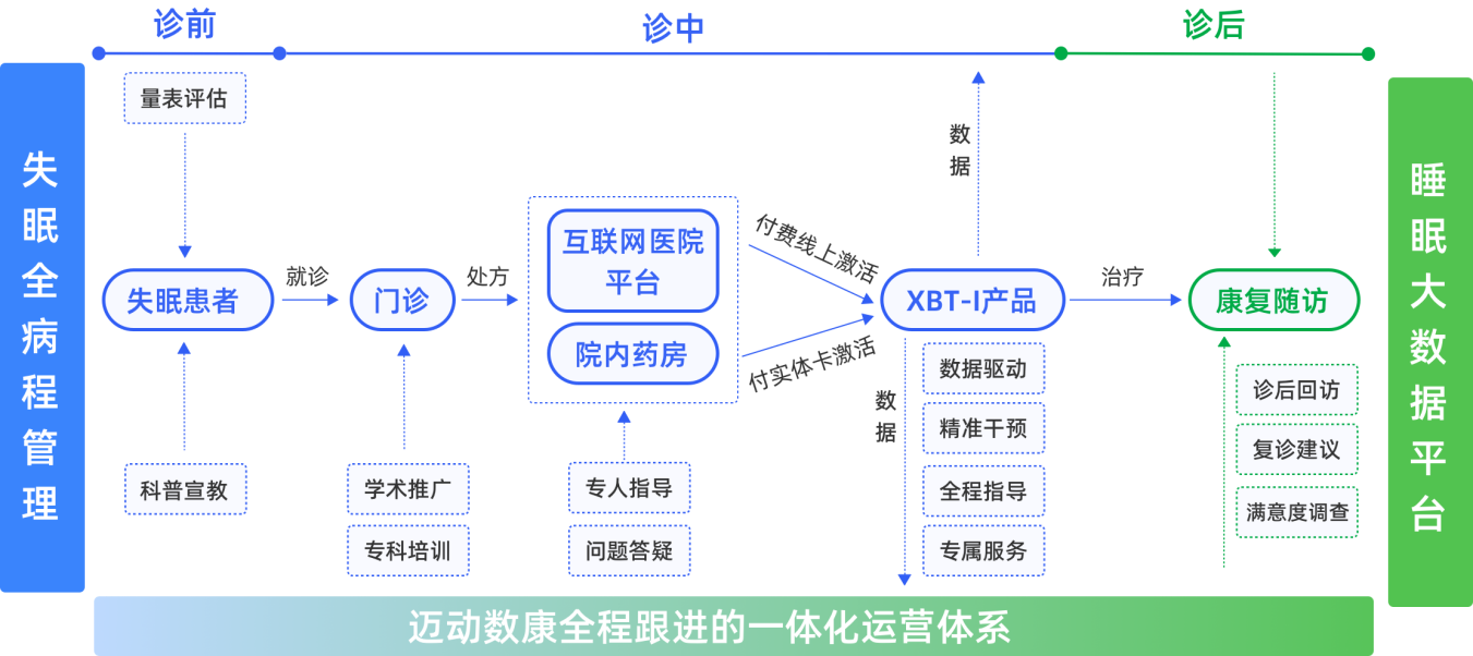 图形用户界面, 应用程序

描述已自动生成