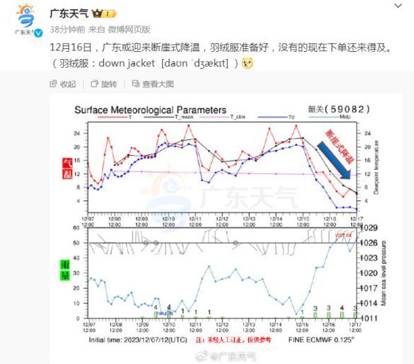 近期“断崖式”降温，广州仁爱天河医院专家提醒大众谨防脑卒中发生