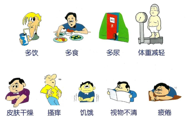北京家恩德仁医院告诉你，这7个异常症状，其实是血糖高德表现