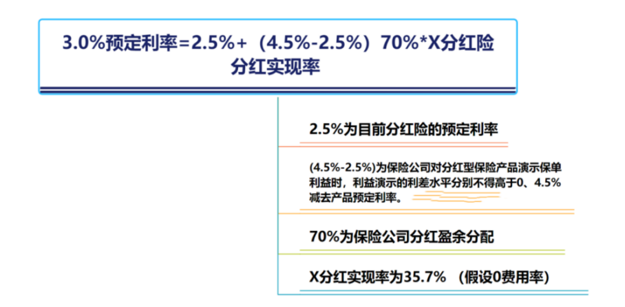 报行合一之后，谁将成为下一个“热门”？招商信诺利多多3号霸气接档